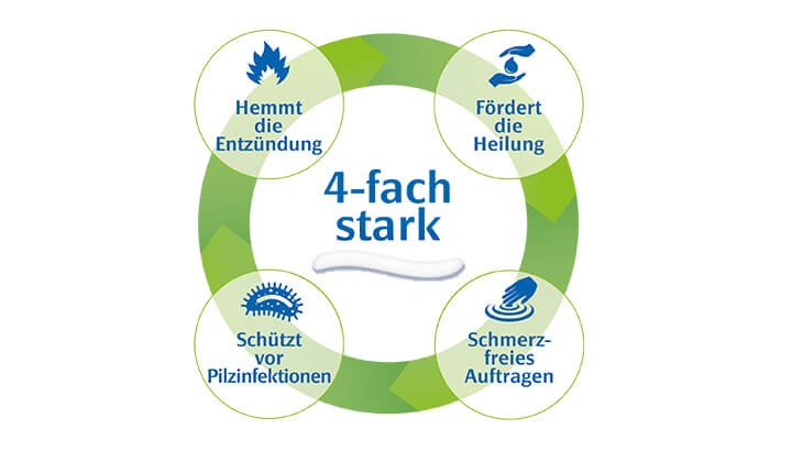 Eigenschaften der Multilind® Heilsalbe Multilind® hilft der Haut 4-fach stark